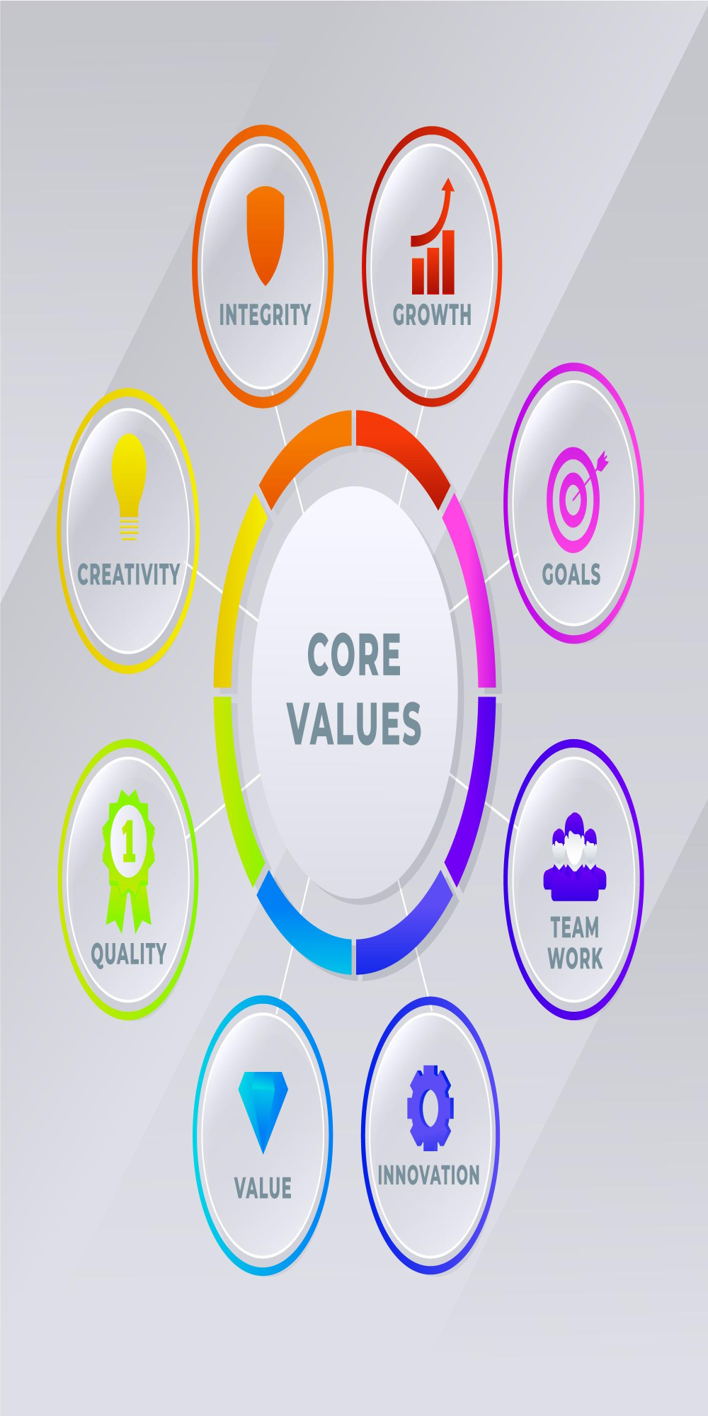 Our Core Values